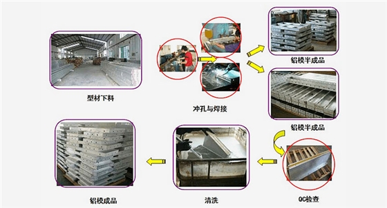 铝锭模模板工艺流程